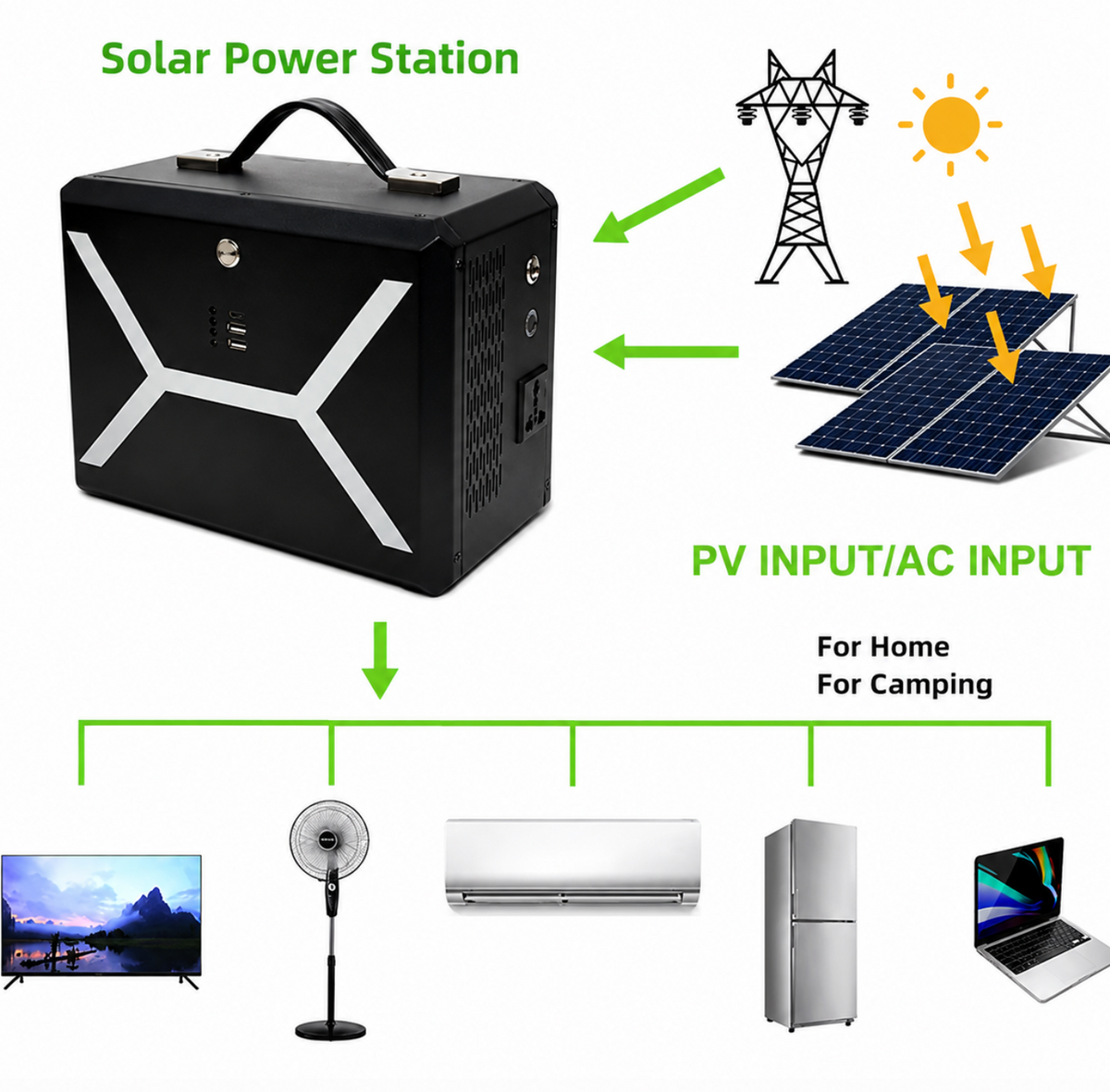 500W Portable LiFePO4 Power Station